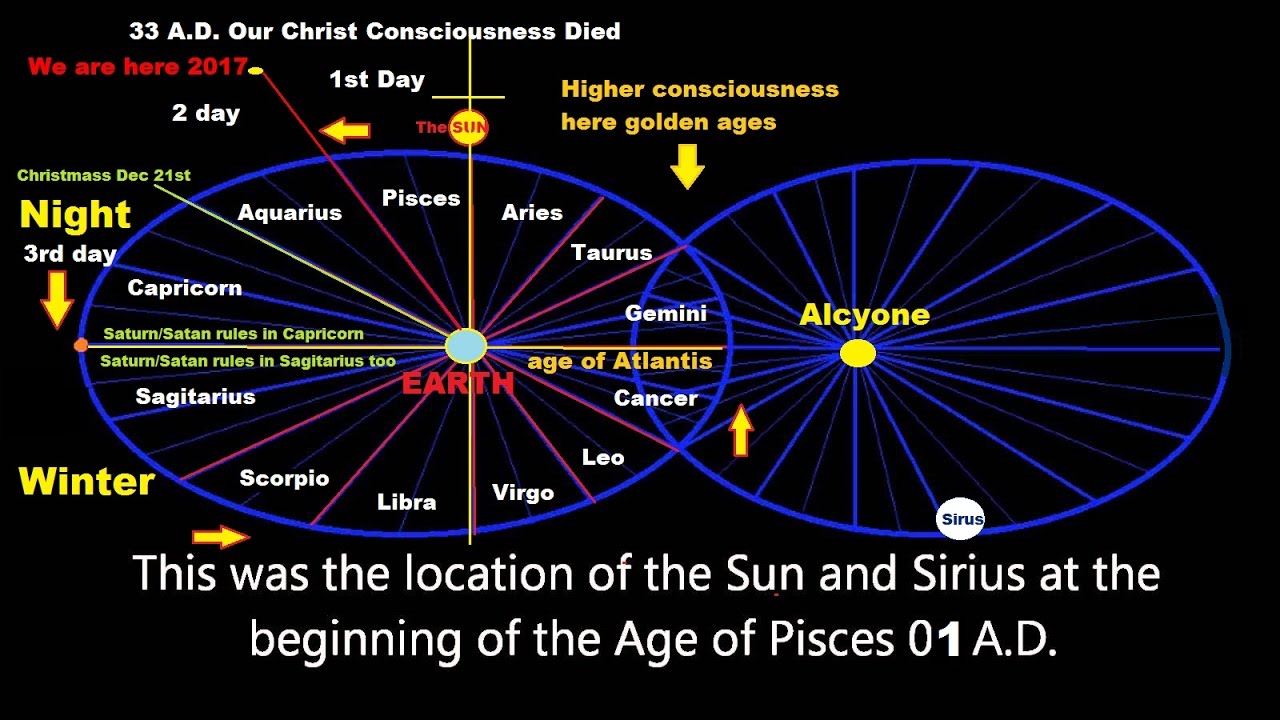 Pisces and bdsm